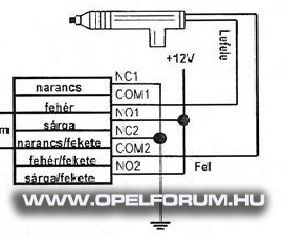 Opel astra f központi zár bekötés