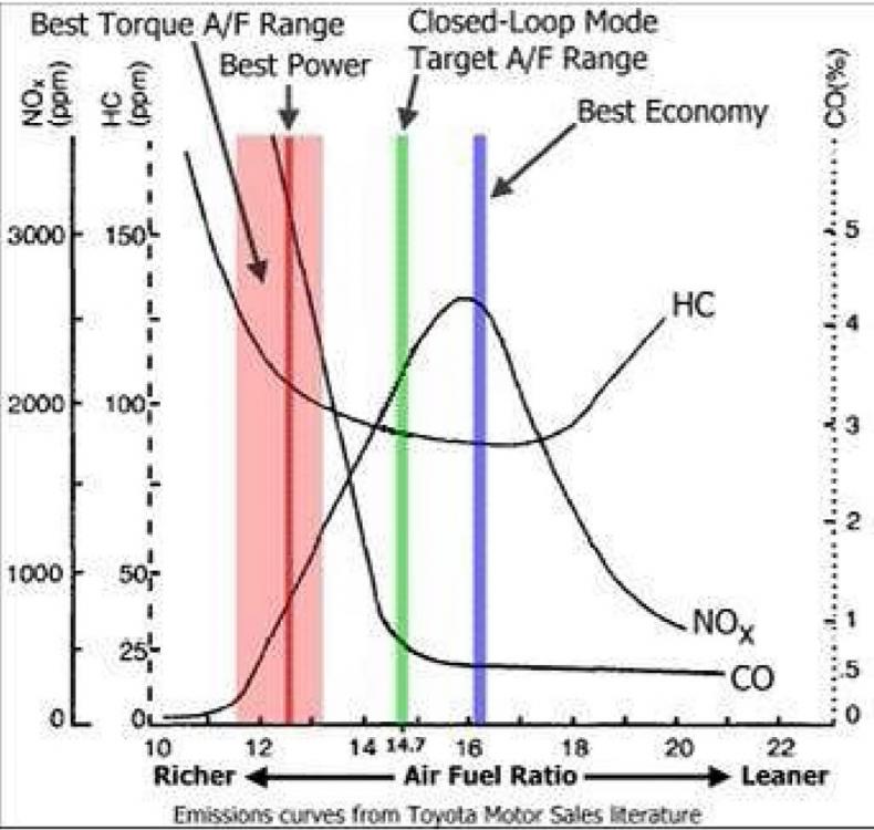 afr_chart.jpg