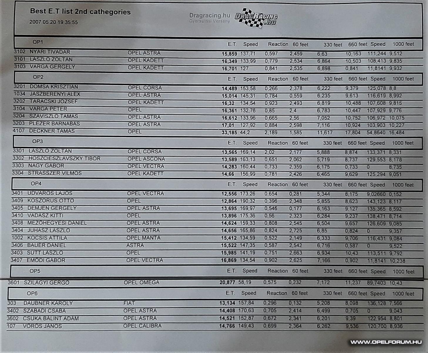 I. Hungarian Blitz Race, OPEL KUPA gyorsulási verseny