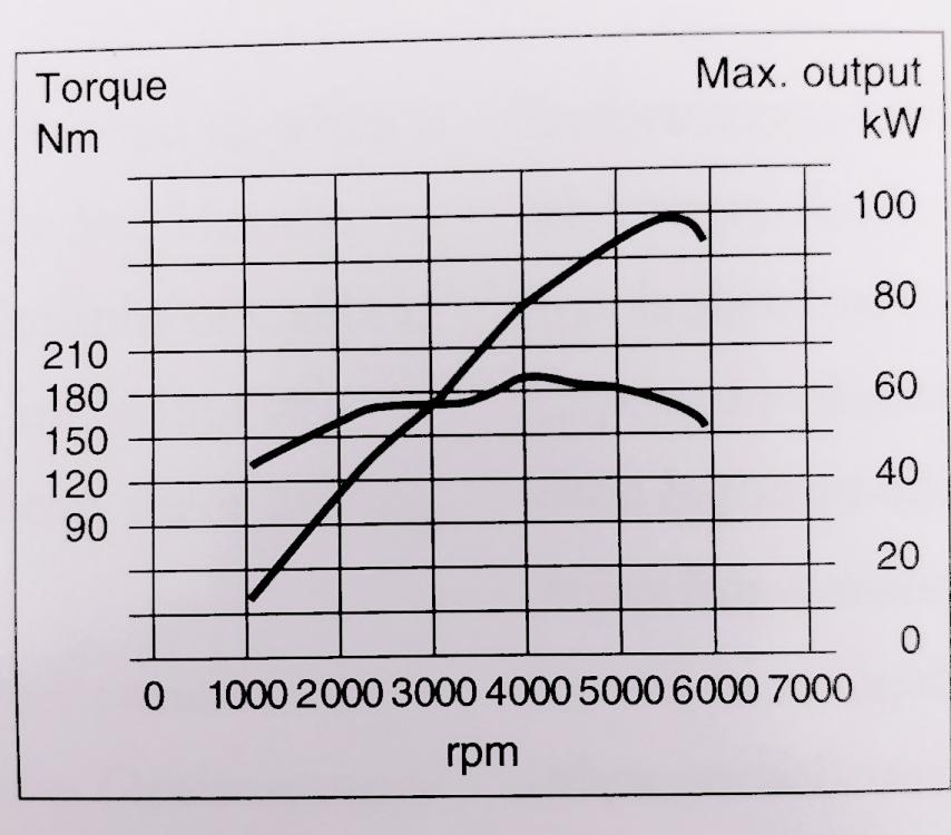 leistungsdiagramm-x20xev-dualport.jpg